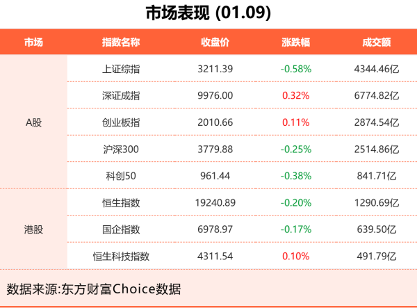 全国炒股配资门户 1月9日东方财富财经晚报（附新闻联播）